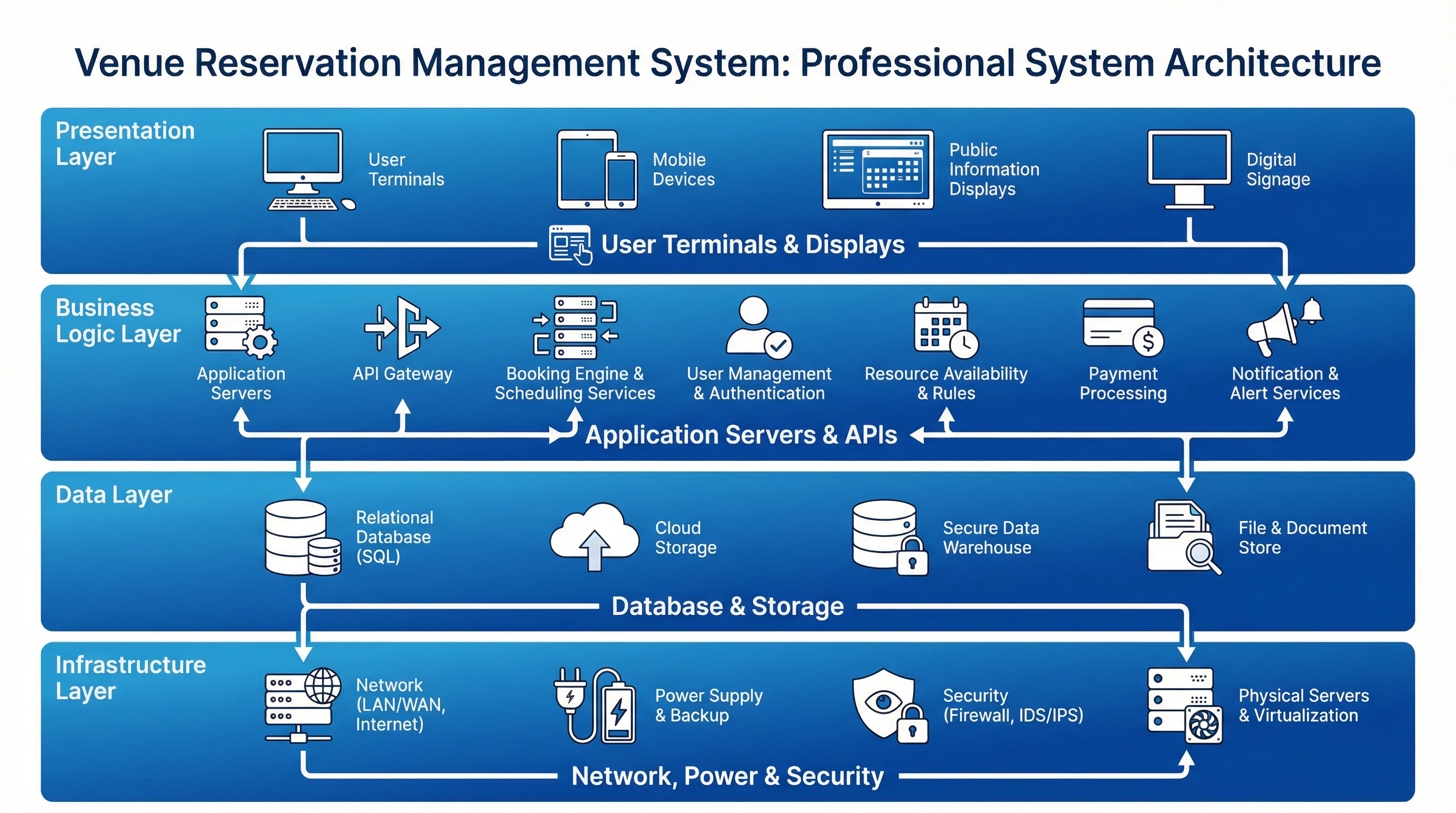 System Architecture